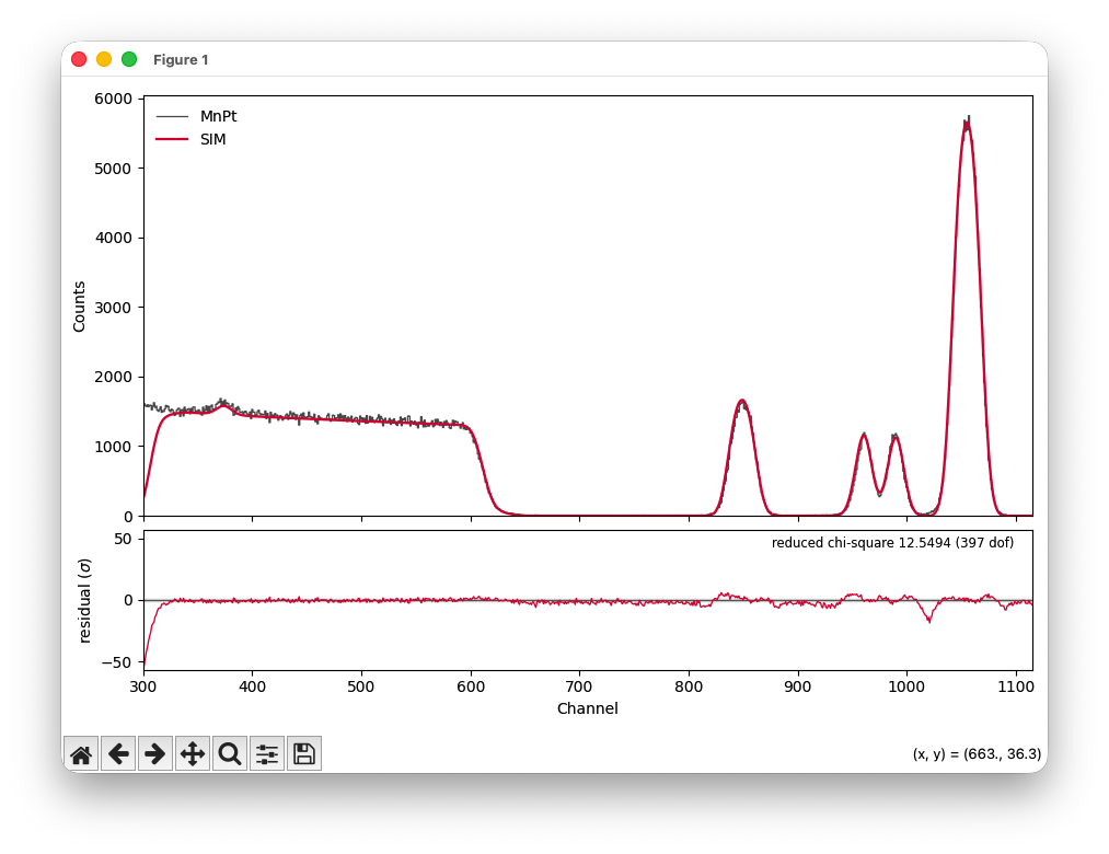 Measured spectrum compared against a pyRUMP simulation, showing a Si / Ru / Mn2.74Pt1 / Ru stack